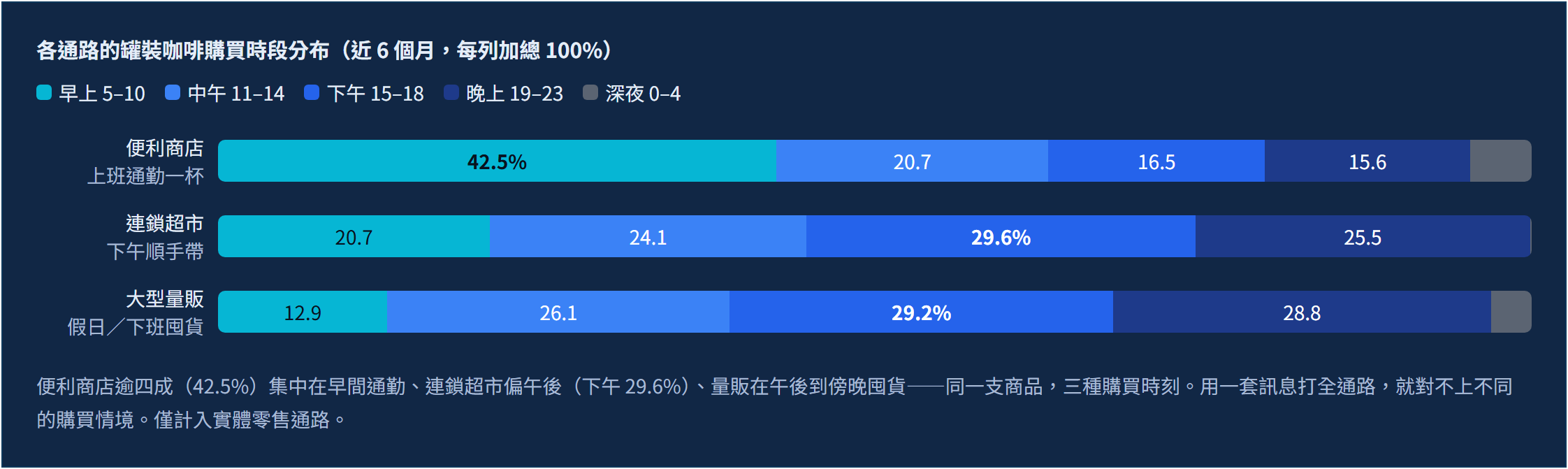 品牌健檢：你看得到誰在你這買，卻看不到他把錢給了誰｜通路情境：同一支商品，在三個通路是三種購買理由